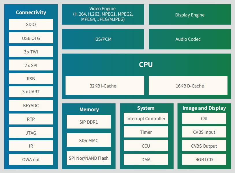 LC-PI-2001 1.png