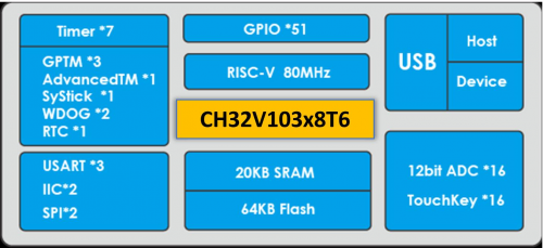 LC-CH32V103C-MINI-01.png